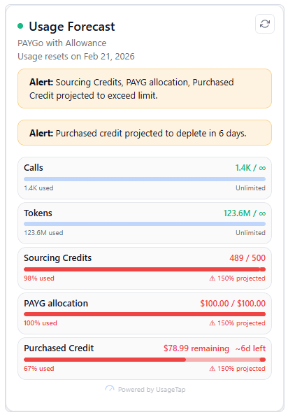 Embedded UsageTap forecast showing expected usage