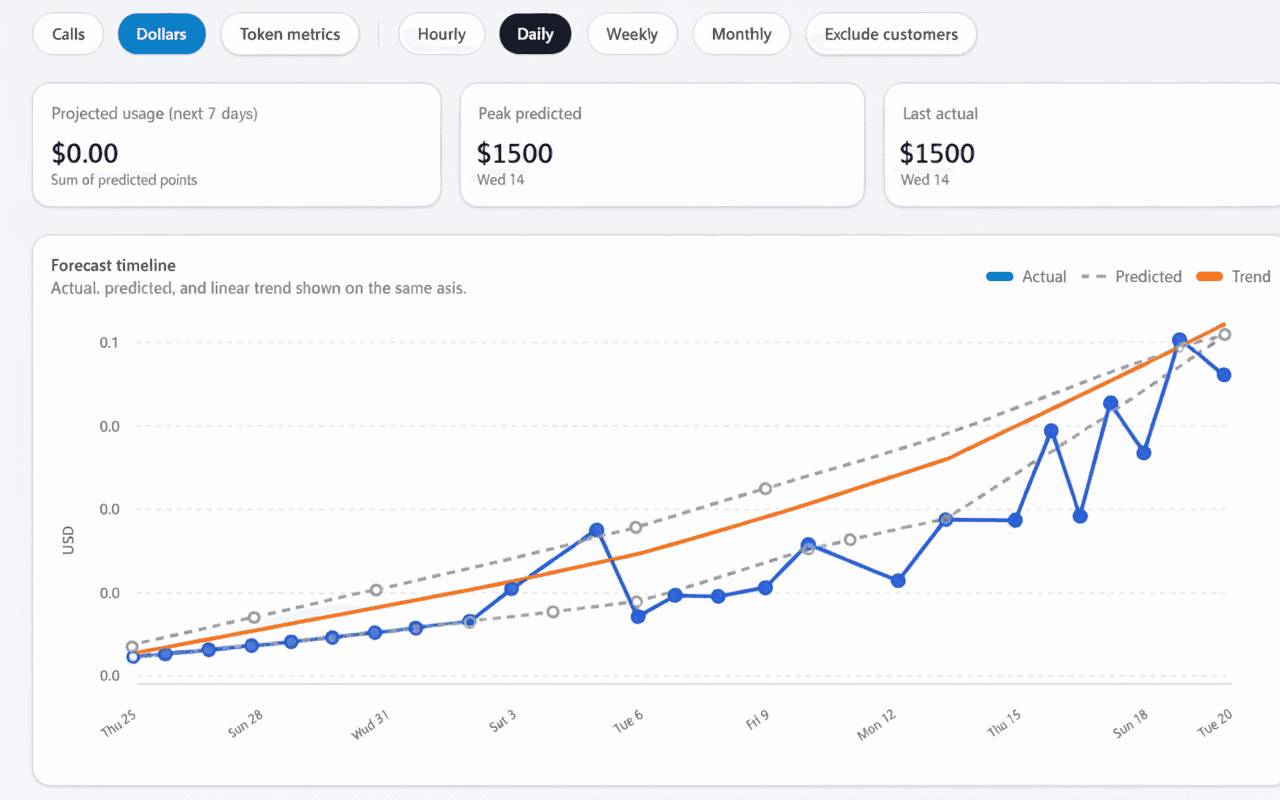 Customer intelligence dashboard