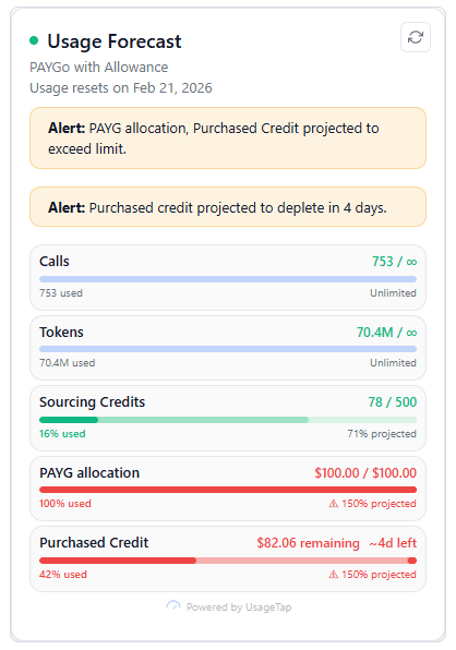 UsageTap product overview 2