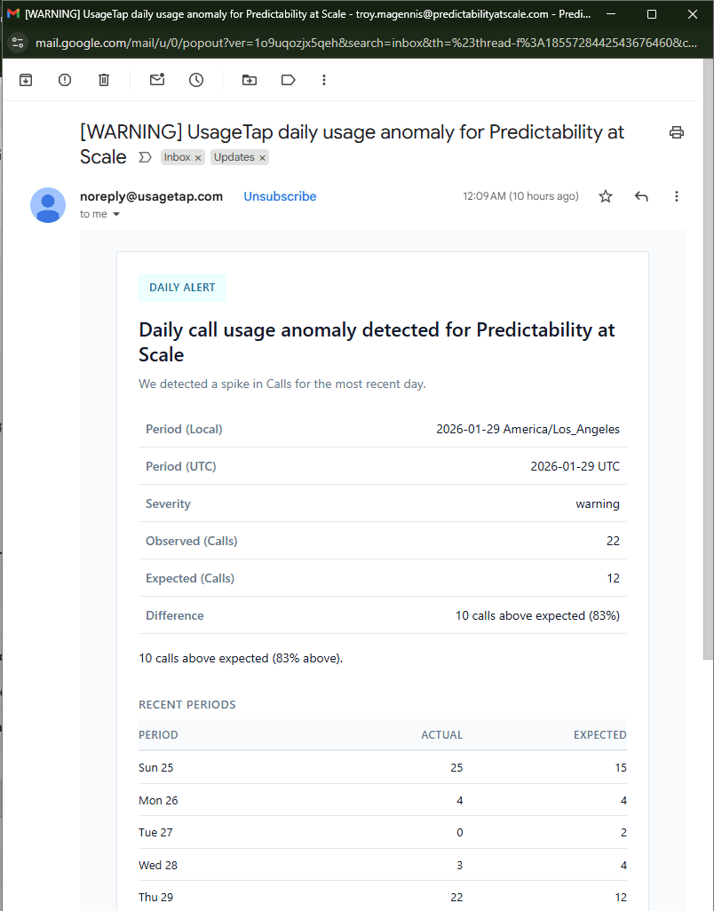 Daily and hourly usage anomaly email alert for metering and overage monitoring